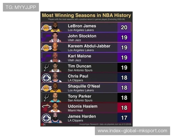 詹姆斯生涯得分再突破，历史排名逼近第一！，詹姆斯生涯高分排行榜